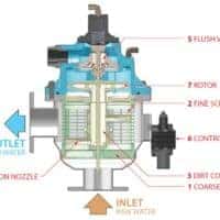Plastic Fully Automatic 240 VOLT CONTROL 80mm-50mm