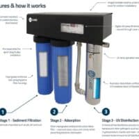 UV-Guard Water Purification Units Model UVCCWP30