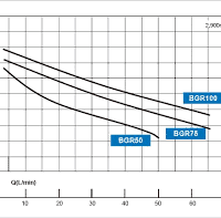 Domestic & Rural pumps 240 volts